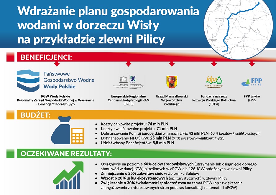 infografika life pilica ogolna