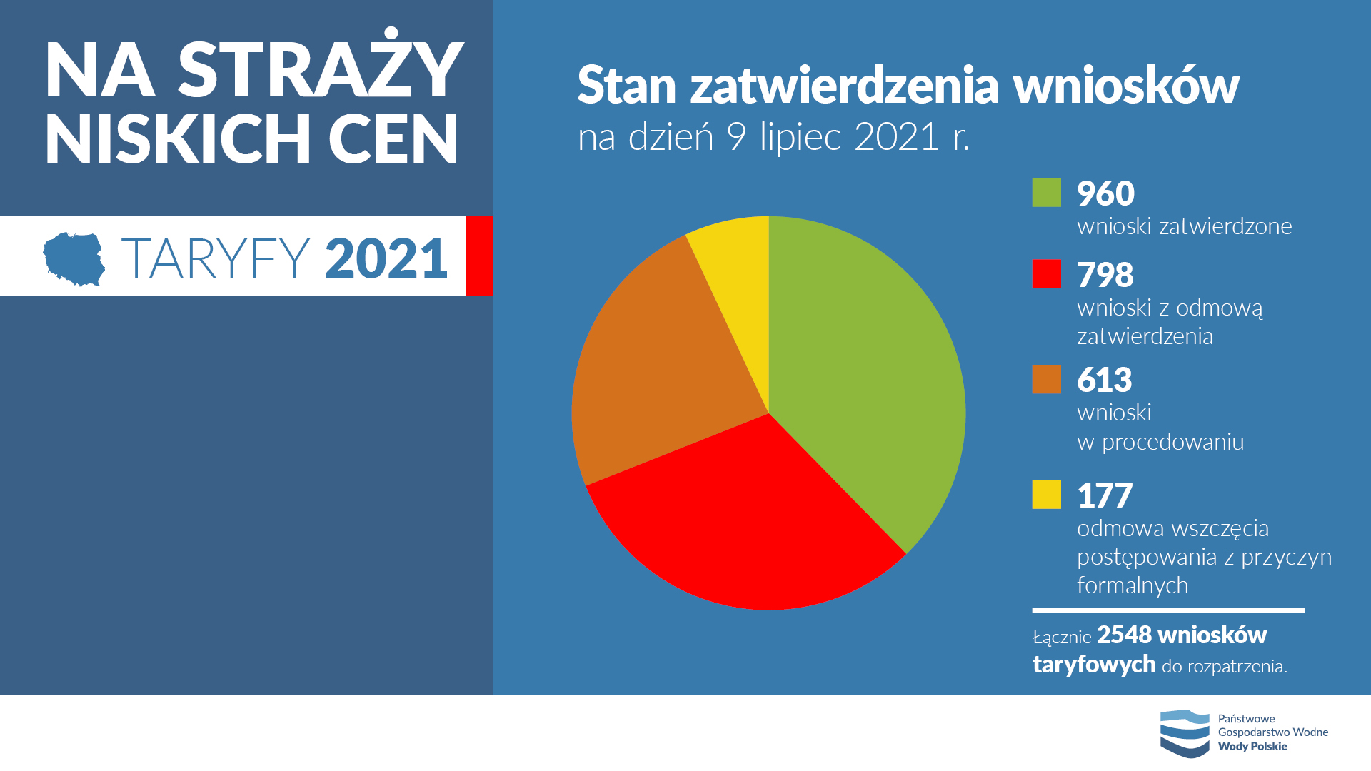 prezentacja Taryfy v32