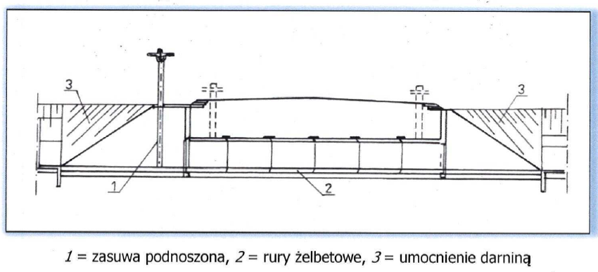 przepust rurowy z prefabrykatw z pitrzeniem